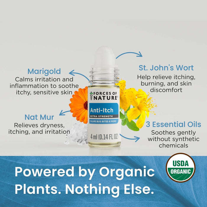Infographic showing Anti-Itch Extra Strength roll-on with organic plant ingredients; headline Powered by Organic Plants. Nothing Else