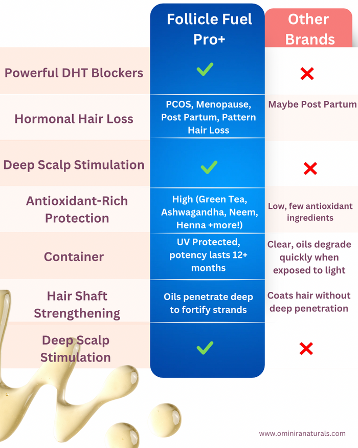Follicle Fuel Pro+ Growth Potion (Extra Strength)