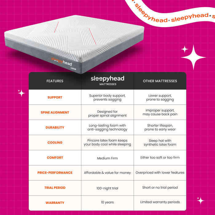 laxe-pincore-latex-mattress-with-bodyiq-orthopedic-memory-foam-ivory-white