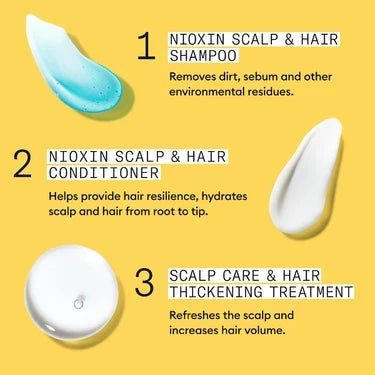 Nioxin System 1 Kit - For Natural Hair with Light Thinning