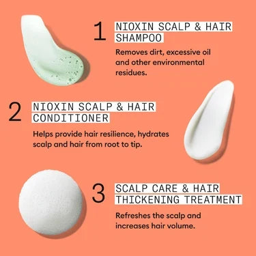 Nioxin System 4 Kit - For Coloured Hair with Progressed Thinning