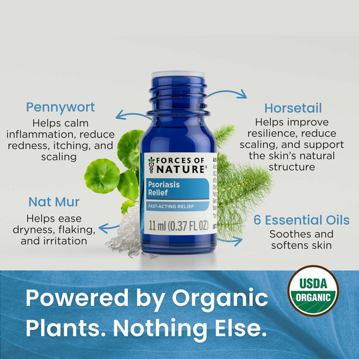 Infographic showing bottle with callouts to Pennywort, Nat Mur, Horsetail; headline ‘Powered by Organic Plants. Nothing Else’