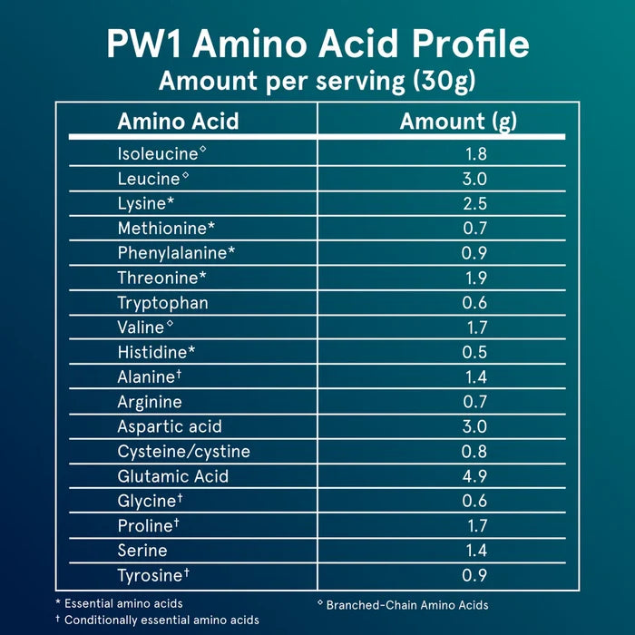 Puori - PW1 - Græsfodret Whey Proteinpulver med bourbon vanilje - 900 g.