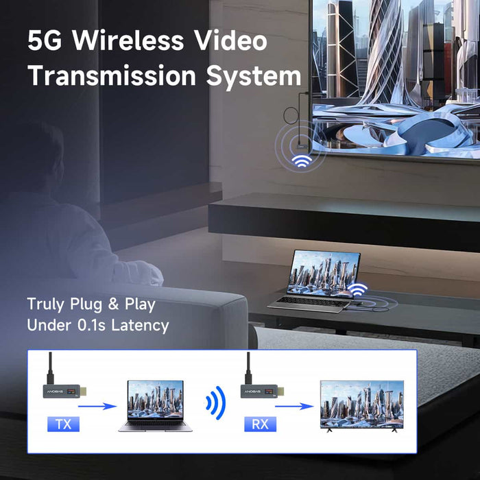 SVBONY TransAir1 1080p Wireless HDMI Transmission System (W9304A) Svbony