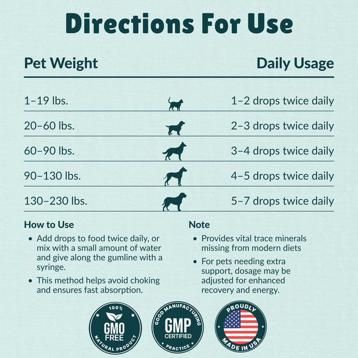 Tracite Minerals for Pets