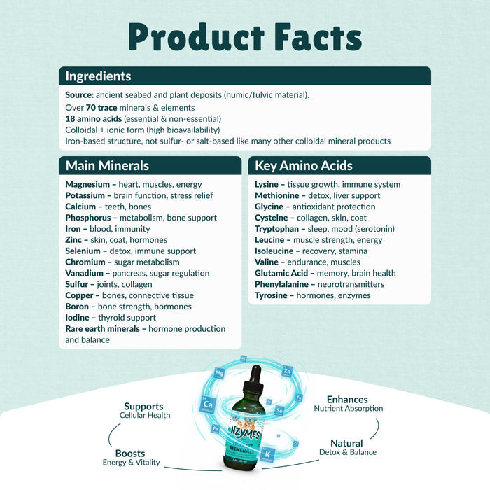 Tracite Minerals for Pets