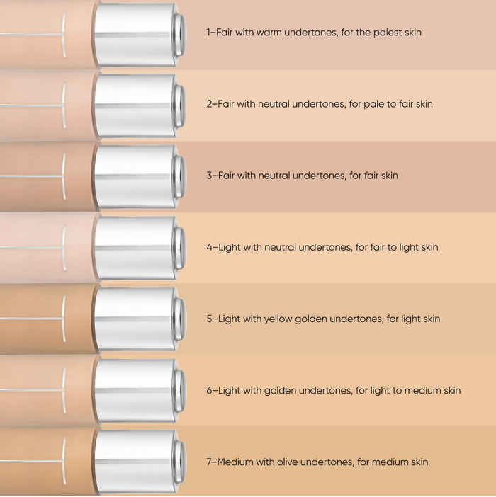 A shade guide diagram showing seven skin-tone shades labeled 1 through 7 with text descriptions for different skin undertones, arranged vertically on a beige background.